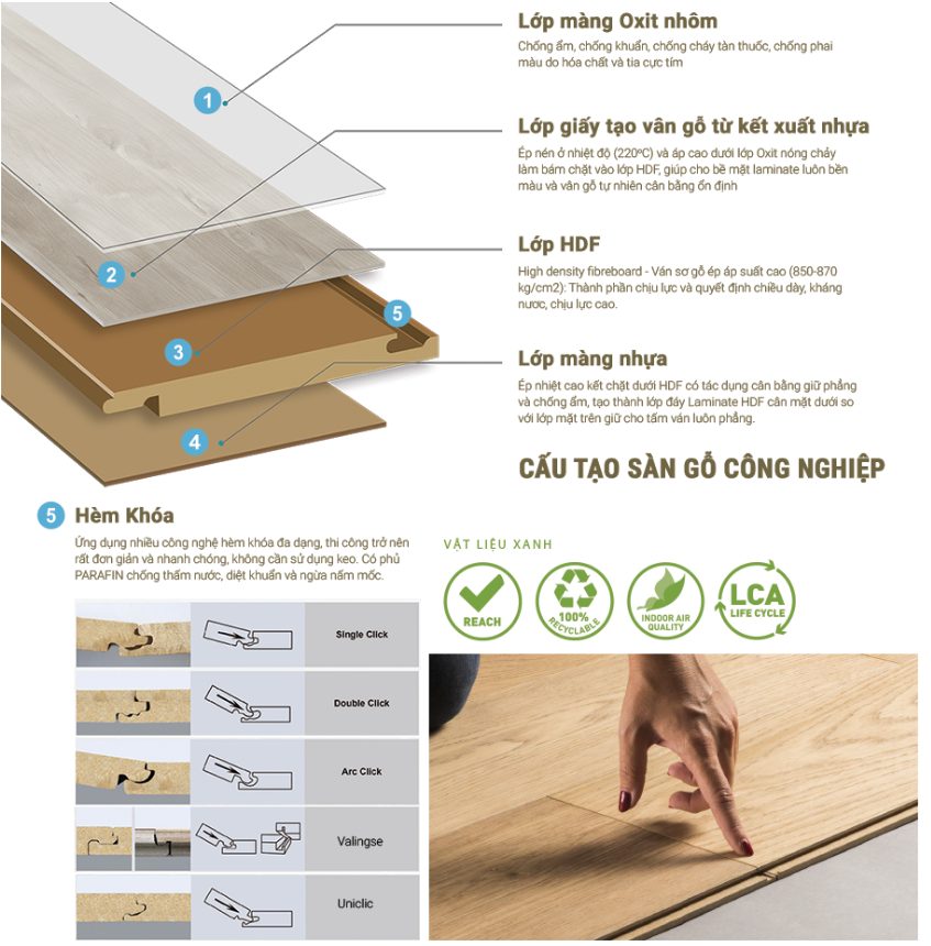 Sàn gỗ công nghiệp tại Quảng Ngãi: Tổng hợp 99 mẫu đẹp nhất giá sàn gỗ công nghiệp tại quảng ngãi